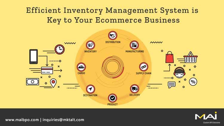 Future Trends in Ecommerce ‍Inventory ‌Management You ‌Should Know