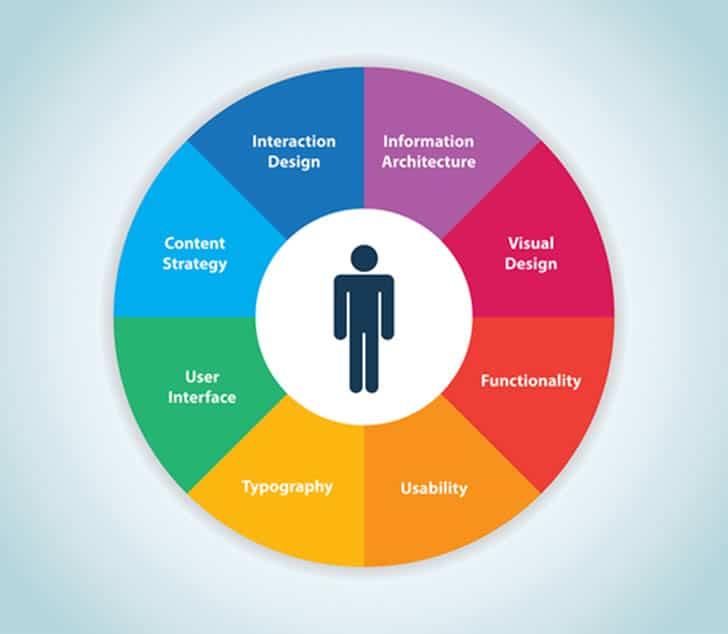 User Experience: Navigating Control Panels and‍ Interfaces