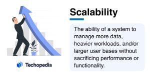 Scalability: Can ⁢IONOS‍ Grow with Your‌ Business?