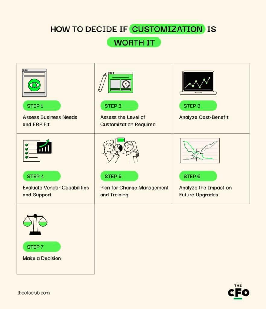 The Cost of Customization: Balancing Aesthetics and Functionality