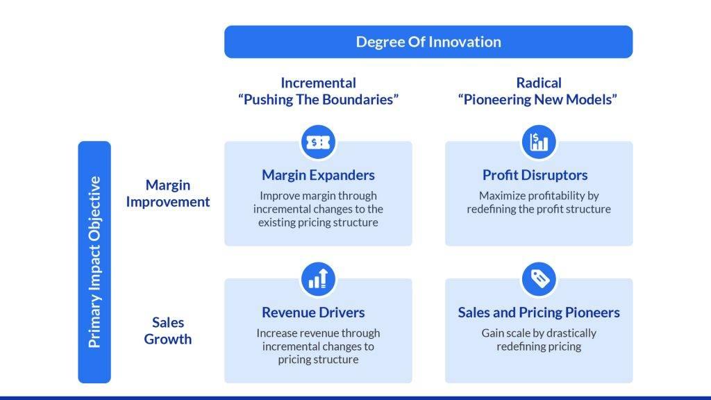 Comparing Pricing Models: Finding the Best Value for Your Needs