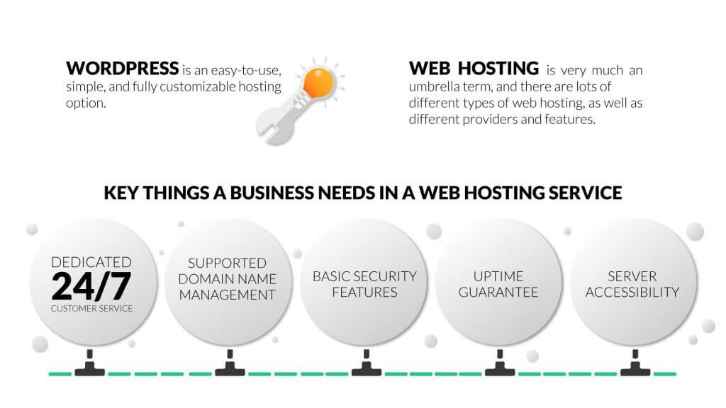 Customizable Plans: Tailoring Your Hosting to Fit Your Unique Needs