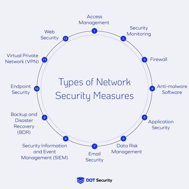 Security Measures ‍That Make a Difference