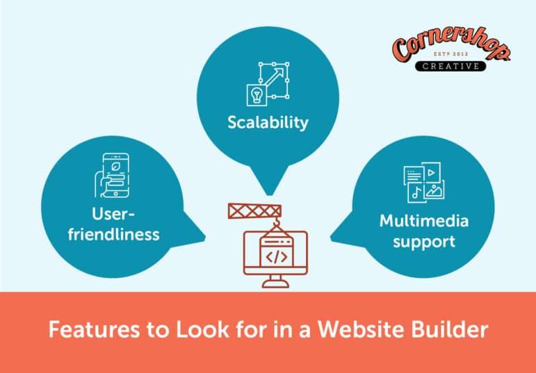 Exploring the Top Features You Should Look for in a Website Builder