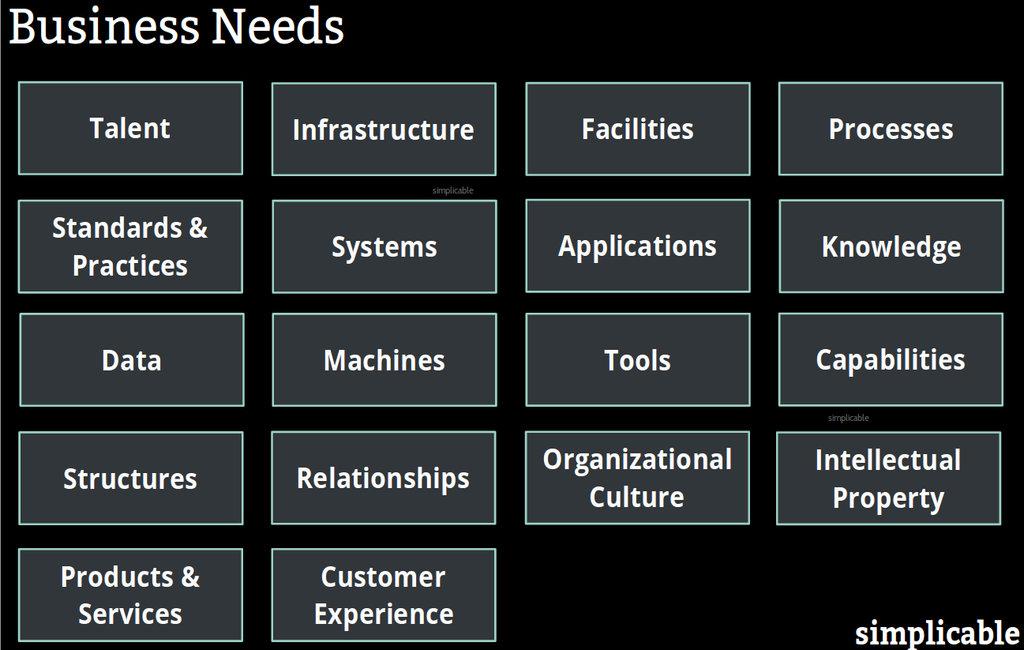 Identifying the Perfect Fit for Your Unique Business Needs