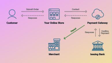 Integrating Your Payment Gateway with WooCommerce: Step-by-Step Guide