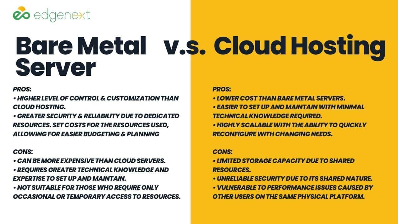 What Is Cloud Hosting? Pros and Cons and How to Get Started