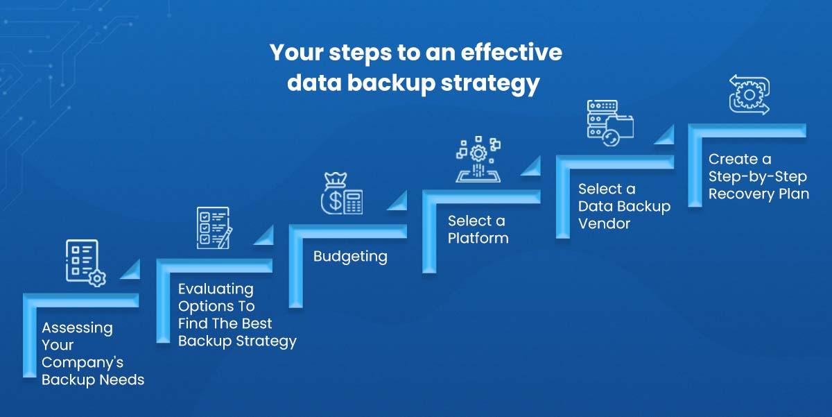 Essential Backup Strategies to Safeguard Your Online Venture