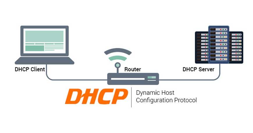 Maximizing Performance with Proper Hosting Configuration