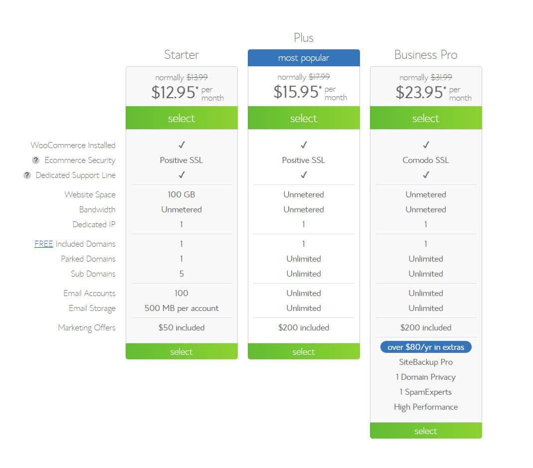 Understanding the Core Costs of WooCommerce for Your Online Business