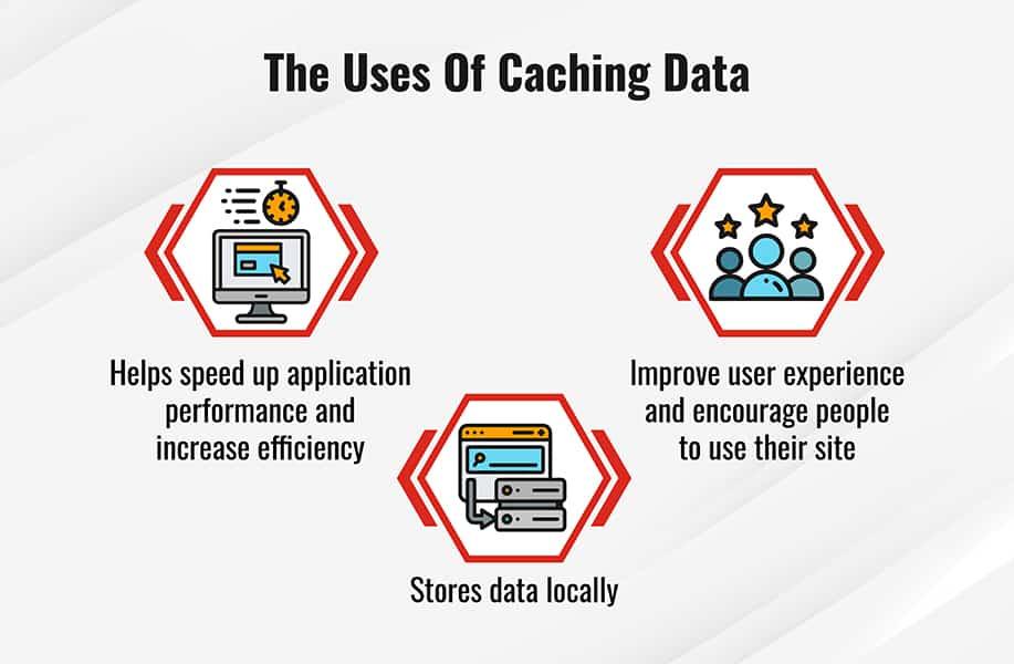 Leveraging Caching for Faster Load Times