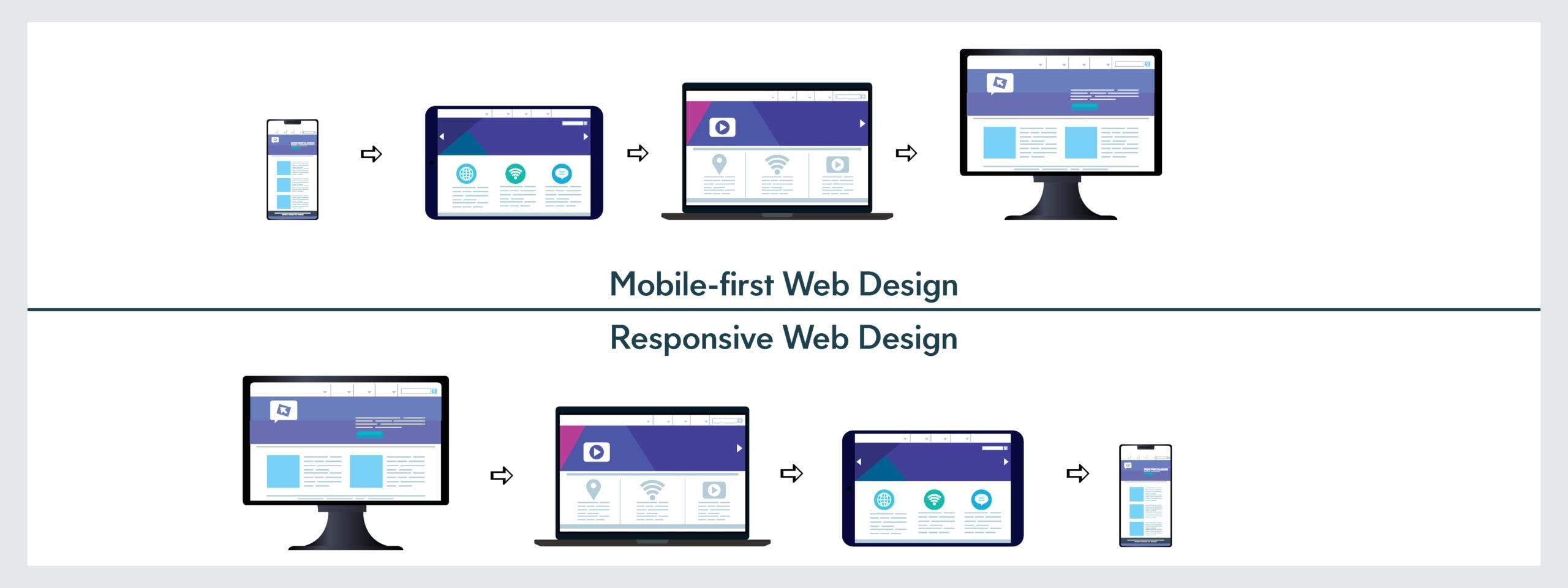 Mobile Responsiveness: Why It’s Essential for Your Website