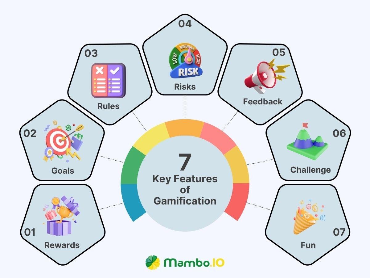 Boosting User Engagement with Gamification Elements