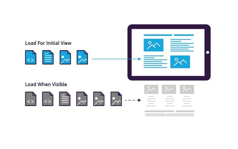 Using Lazy Loading to Enhance User Experience