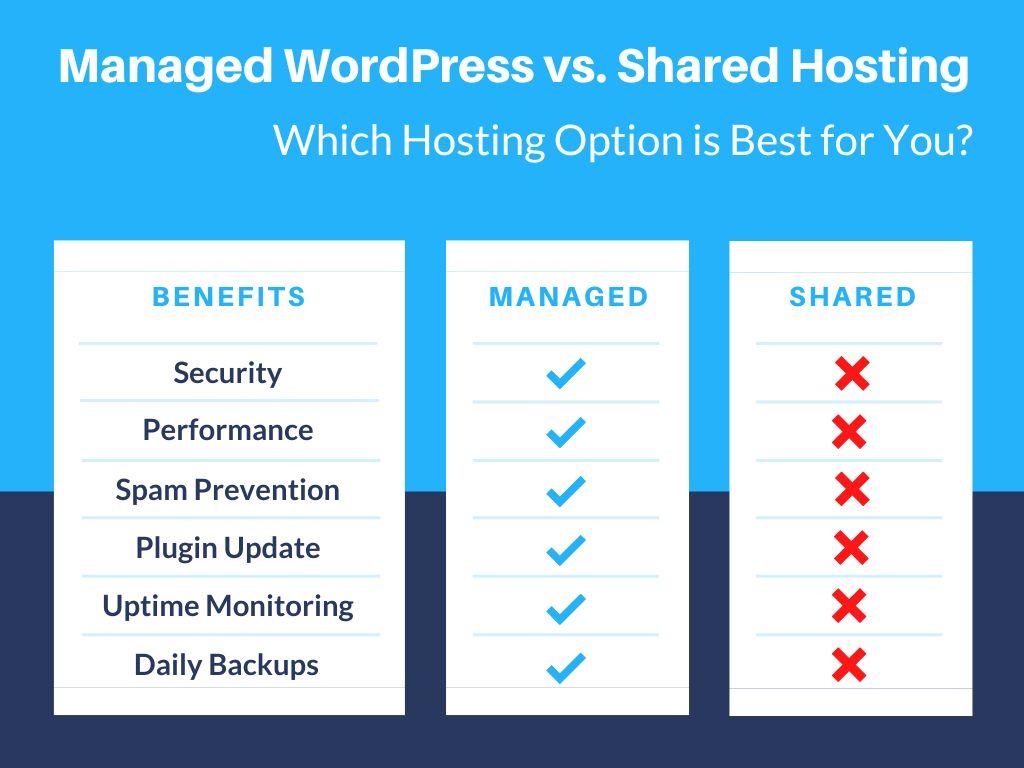 Understanding What Managed WordPress Hosting Really Means