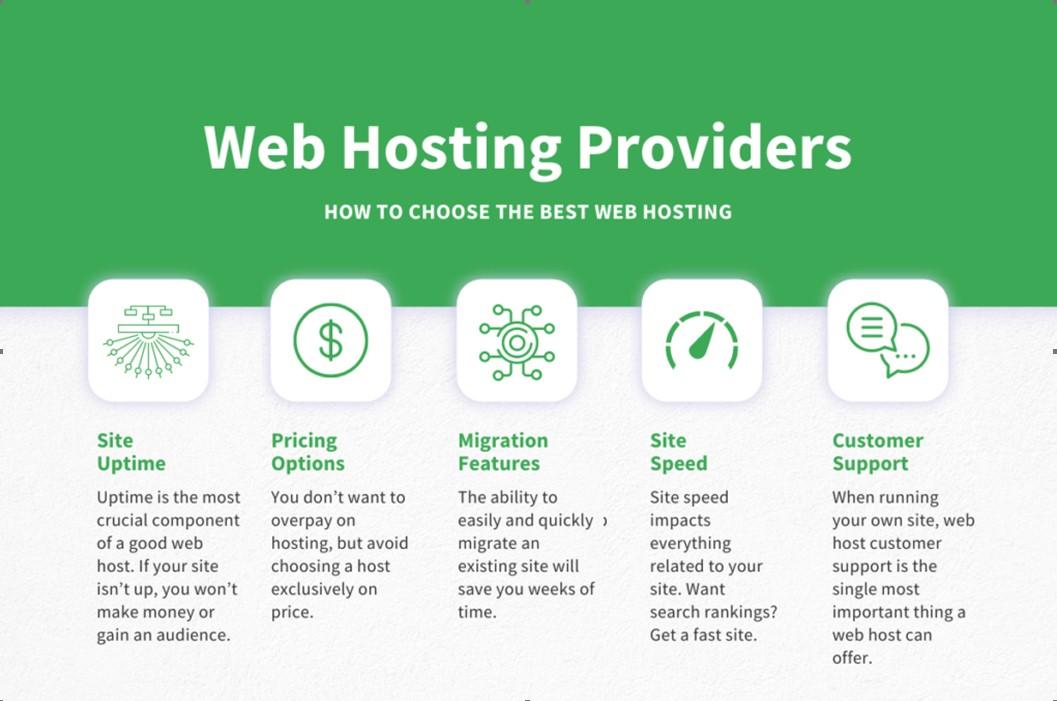 Exploring Features: What Each Hosting Provider Brings to the Table