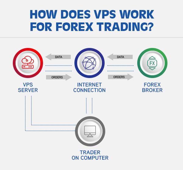 Understanding​ Forex VPS and Its⁣ Importance ​for Traders