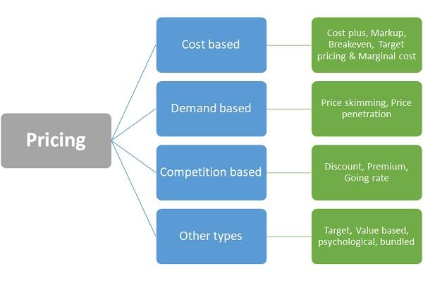 Pricing Structures Demystified: Finding the Best Value for Your Money