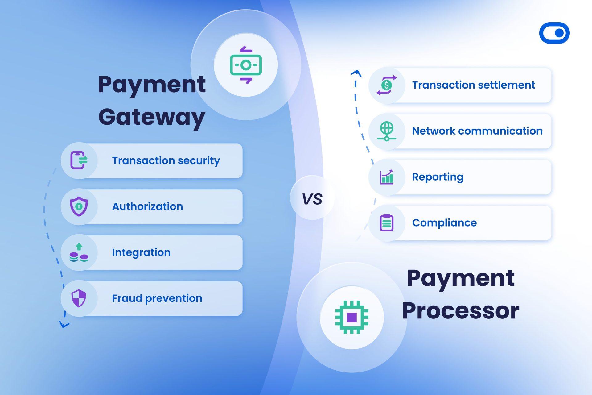 How to Choose the Right Payment Gateway for Your Business Needs