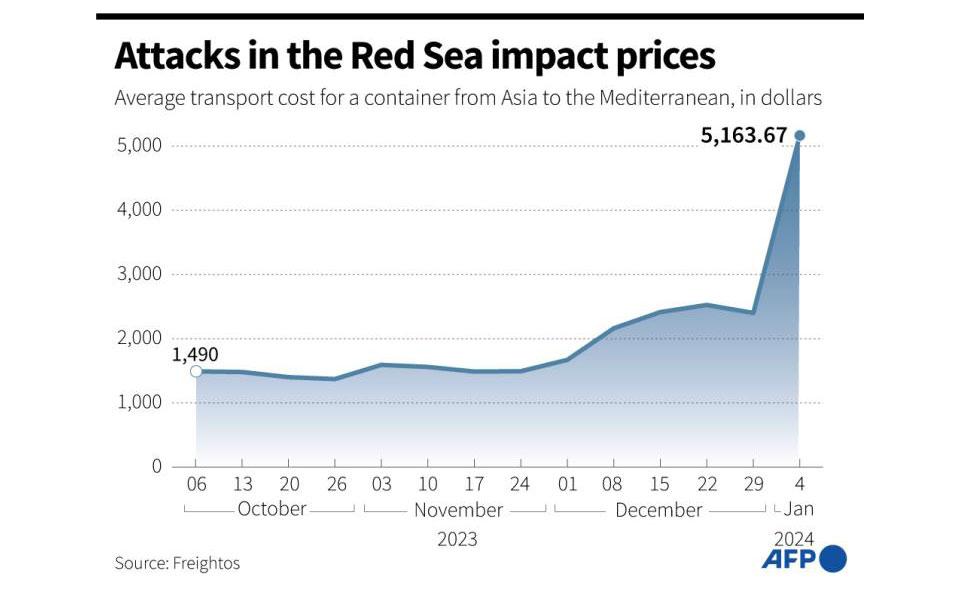 Tailoring Shipping Rates: How to Optimize for Customer Satisfaction