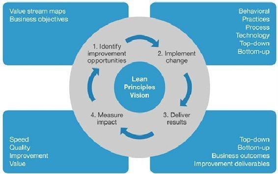 Measuring Success: Key Metrics to Evaluate Your Delivery Strategy