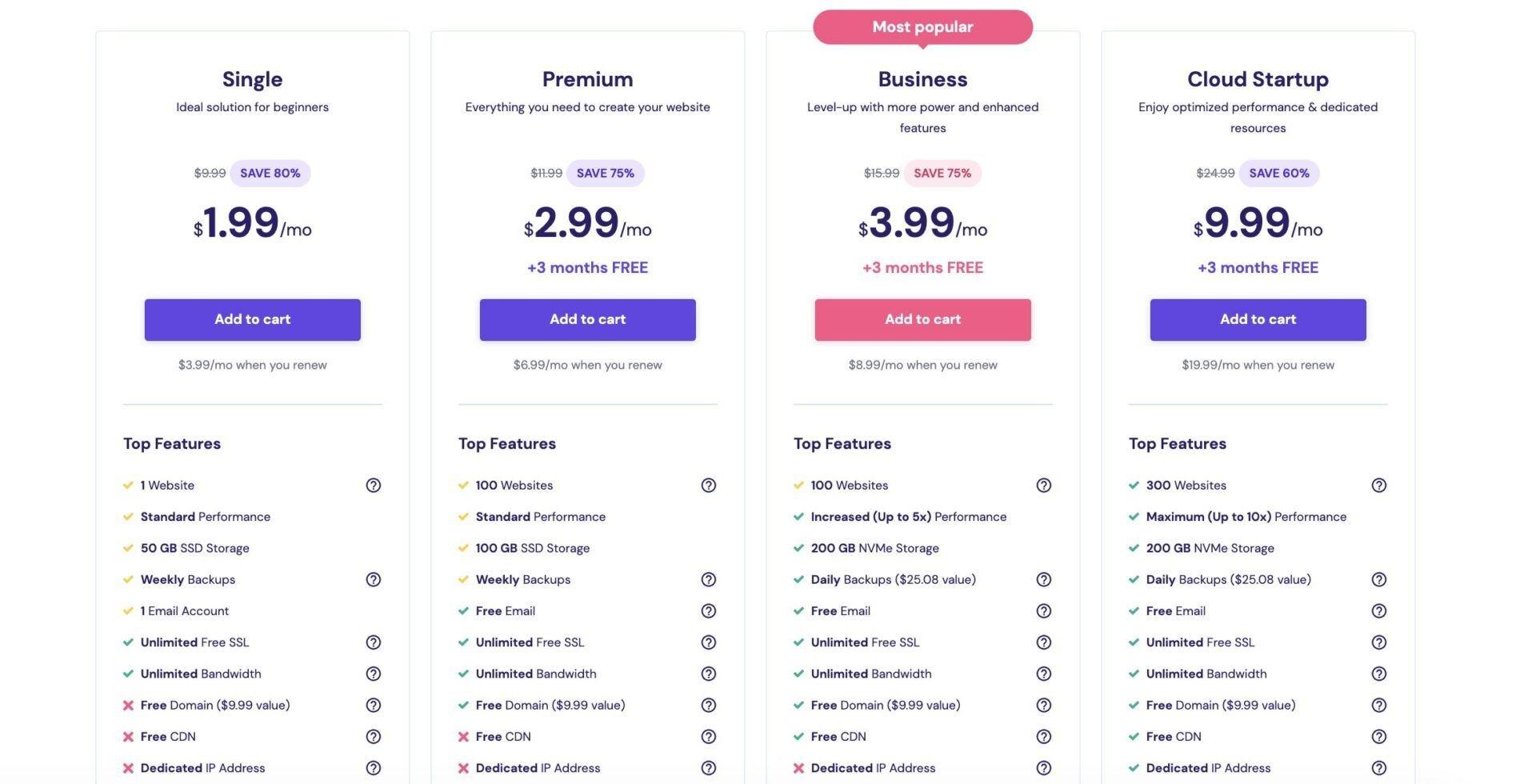 Breaking Down the Shared Hosting Plans