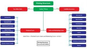 Pricing Structures: Finding the Best Bang for Your Buck