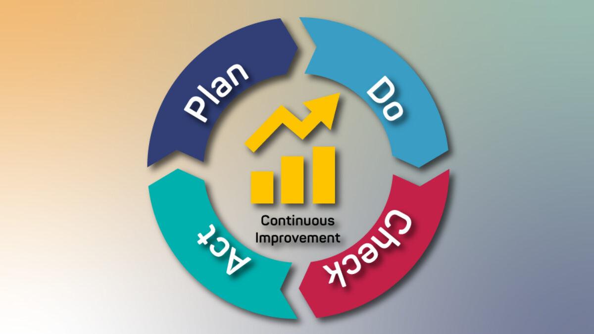 Testing and Analyzing for Continuous Improvement