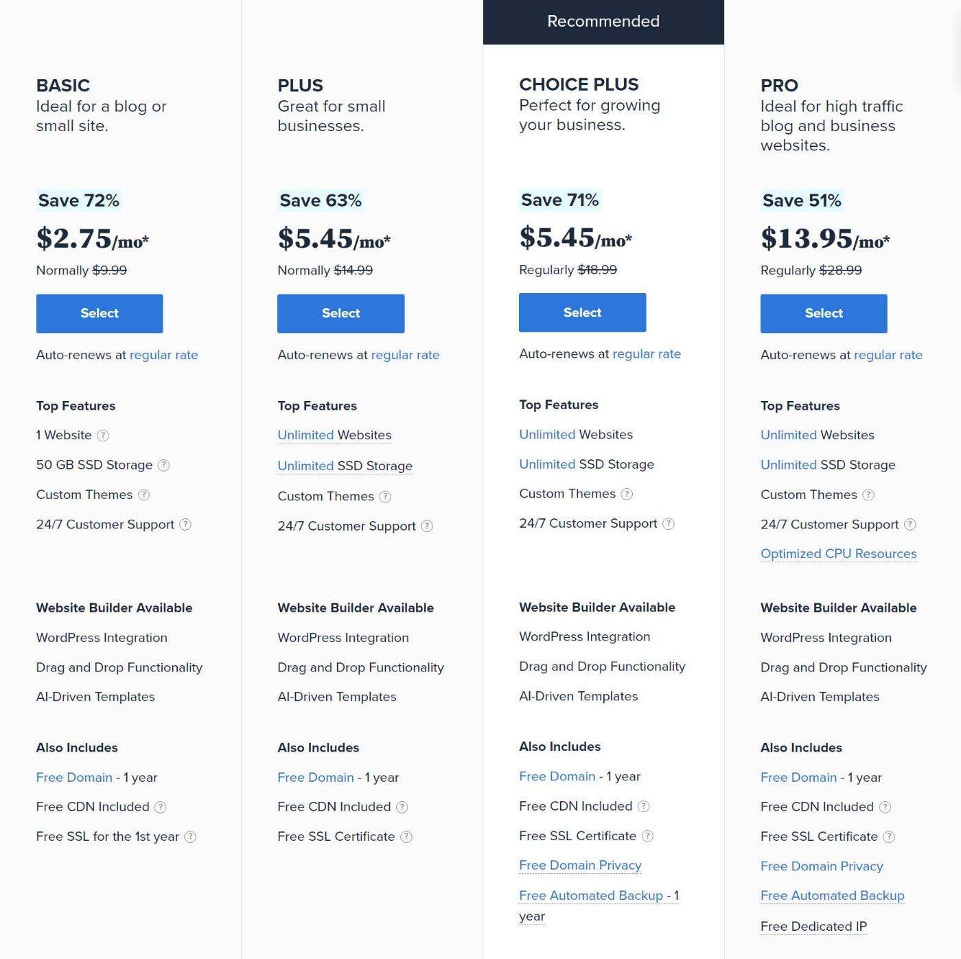 Bluehost Pricing Explained: Here’s Which Option to Pick in 2024