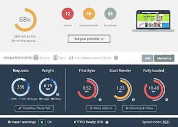 A Comprehensive Guide for Ensuring Smooth Website Performance