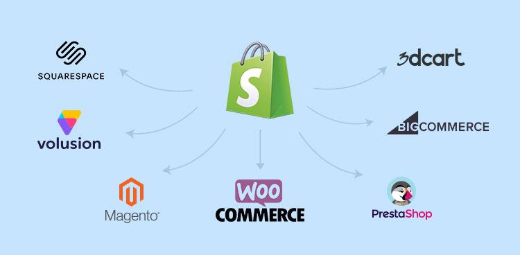 Best Shopify Alternatives for Ecommerce Stores in 2021