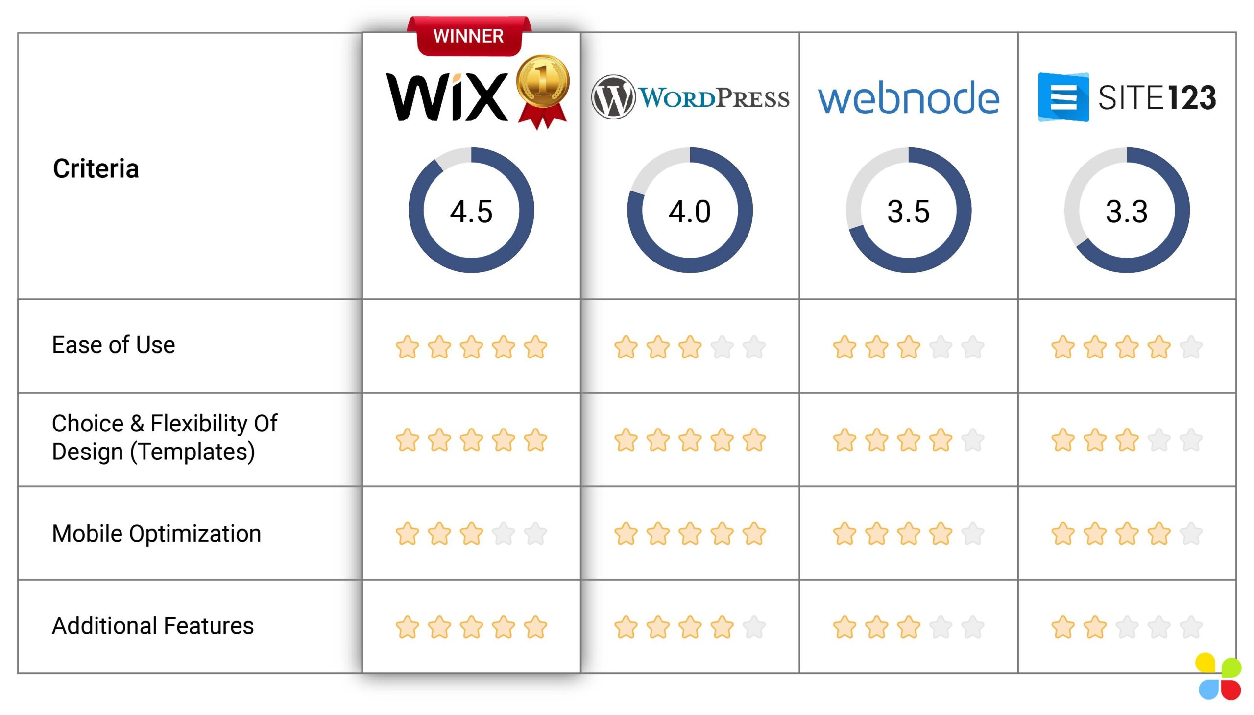 21 Best WordPress Page Builders for 2024 (Compared)