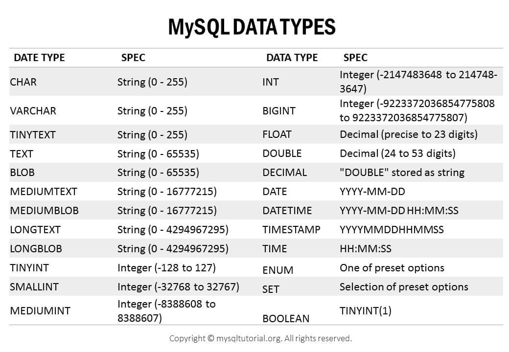 MySQL Backup and Restore with MyDumper