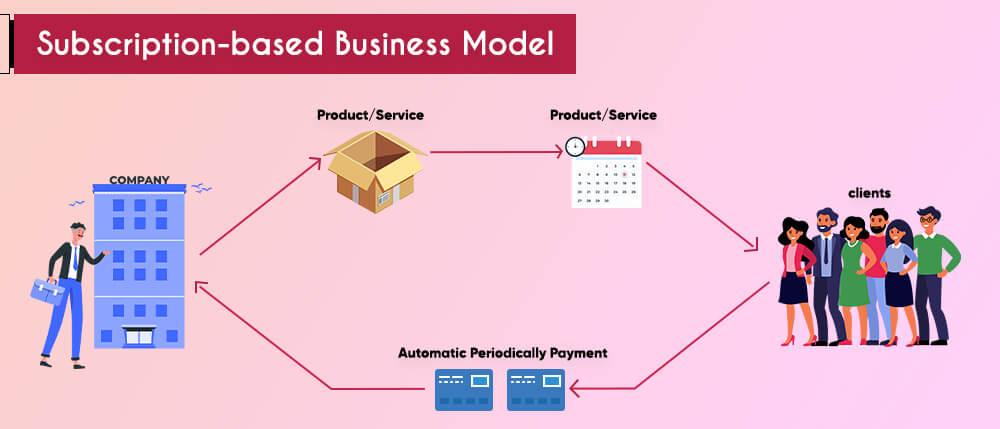 - Navigating the Shift Towards Subscription-Based Models in B2B Transactions