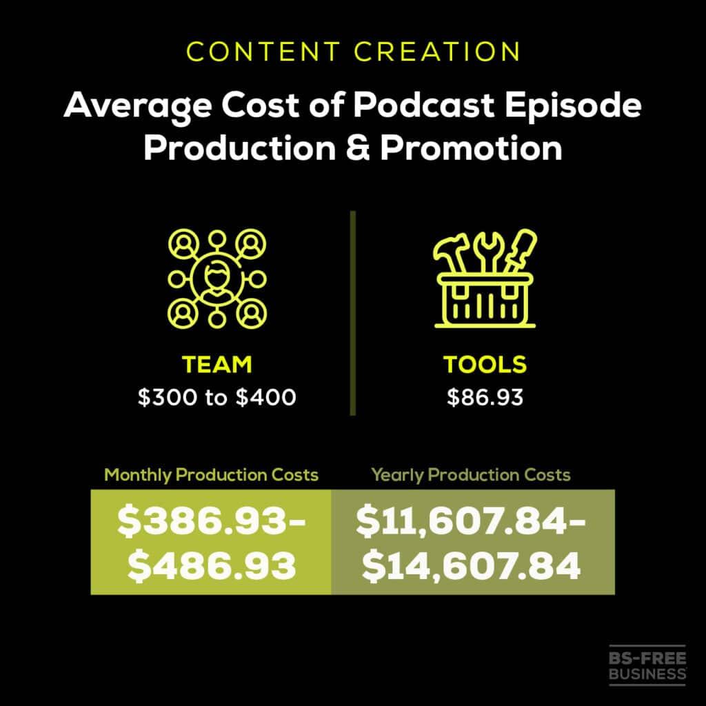 Content Creation Costs: Balancing Quality and Affordability