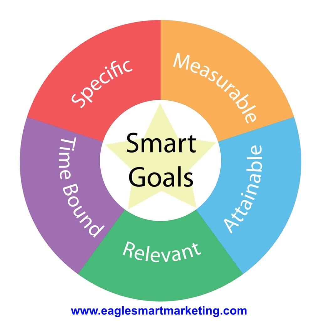 Elevate Your Marketing Strategy with Smart Solutions