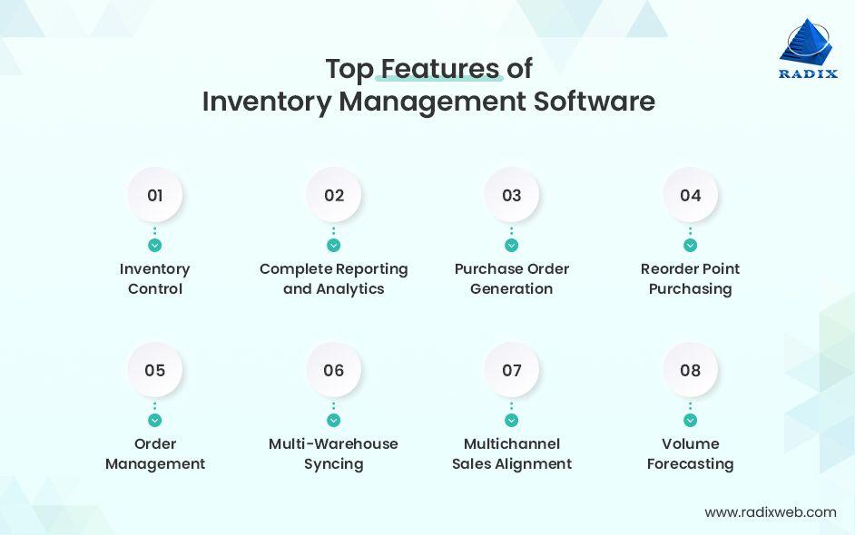 How to Enhance Your Stores Efficiency with Inventory Management Tools