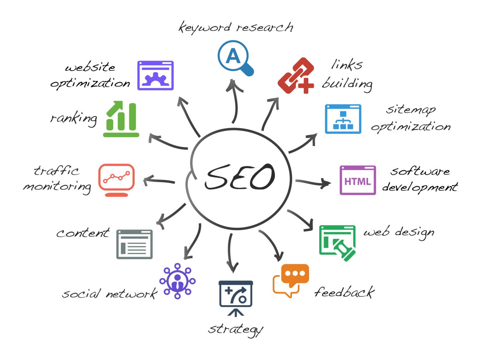 Essential SEO Strategies to Boost Your Ecommerce Visibility