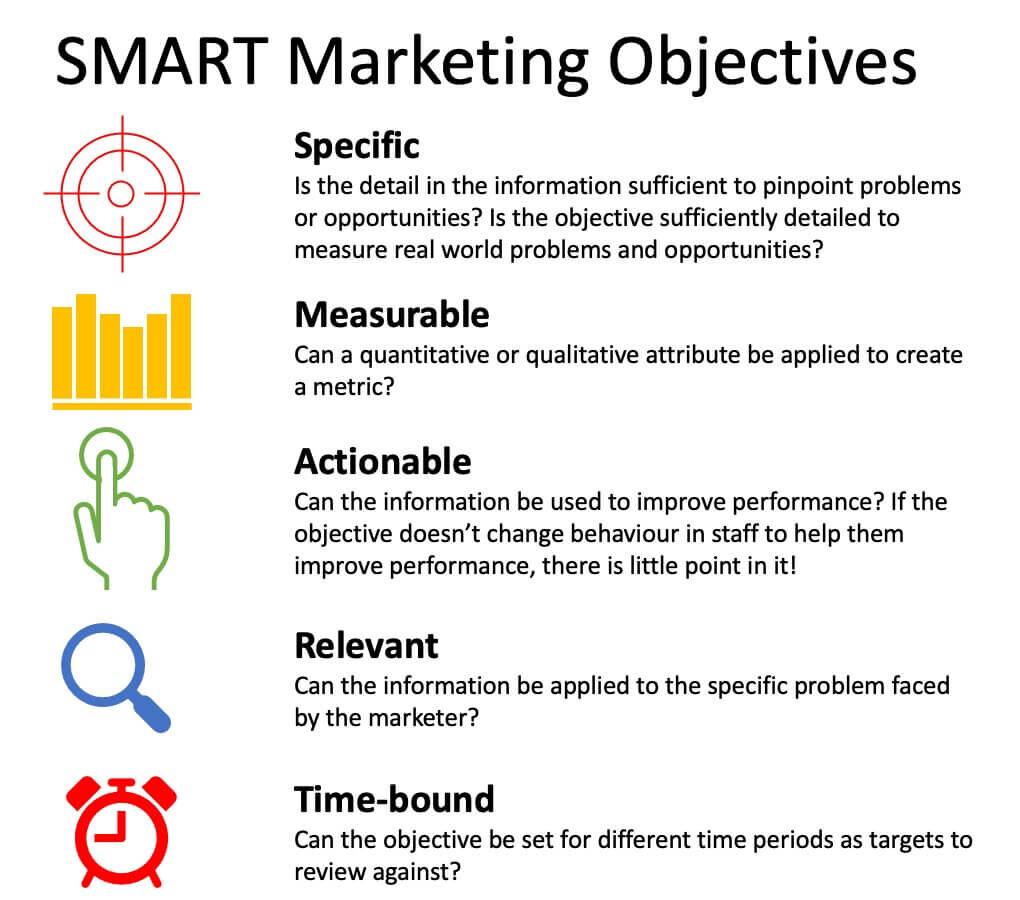 Embracing Smart Marketing Strategies for Growth