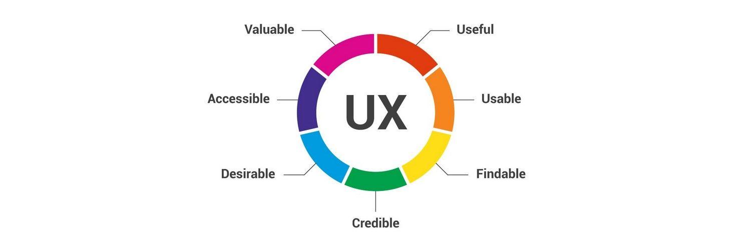 A Deep Dive into User Experience and Interface Design