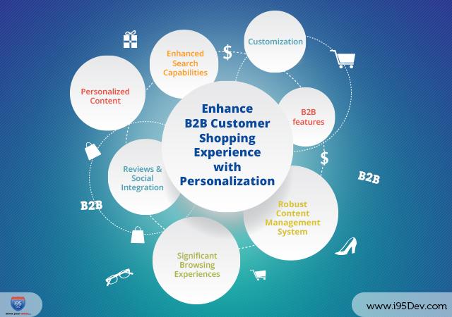 - The Importance of Personalization in B2B Transactions and How to Implement It