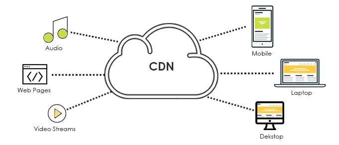 Exploring the Best CDN Services for WordPress in 2021