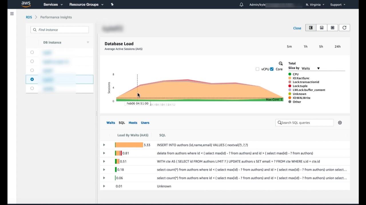 Performance Insights: Speed and Uptime You Can Rely On