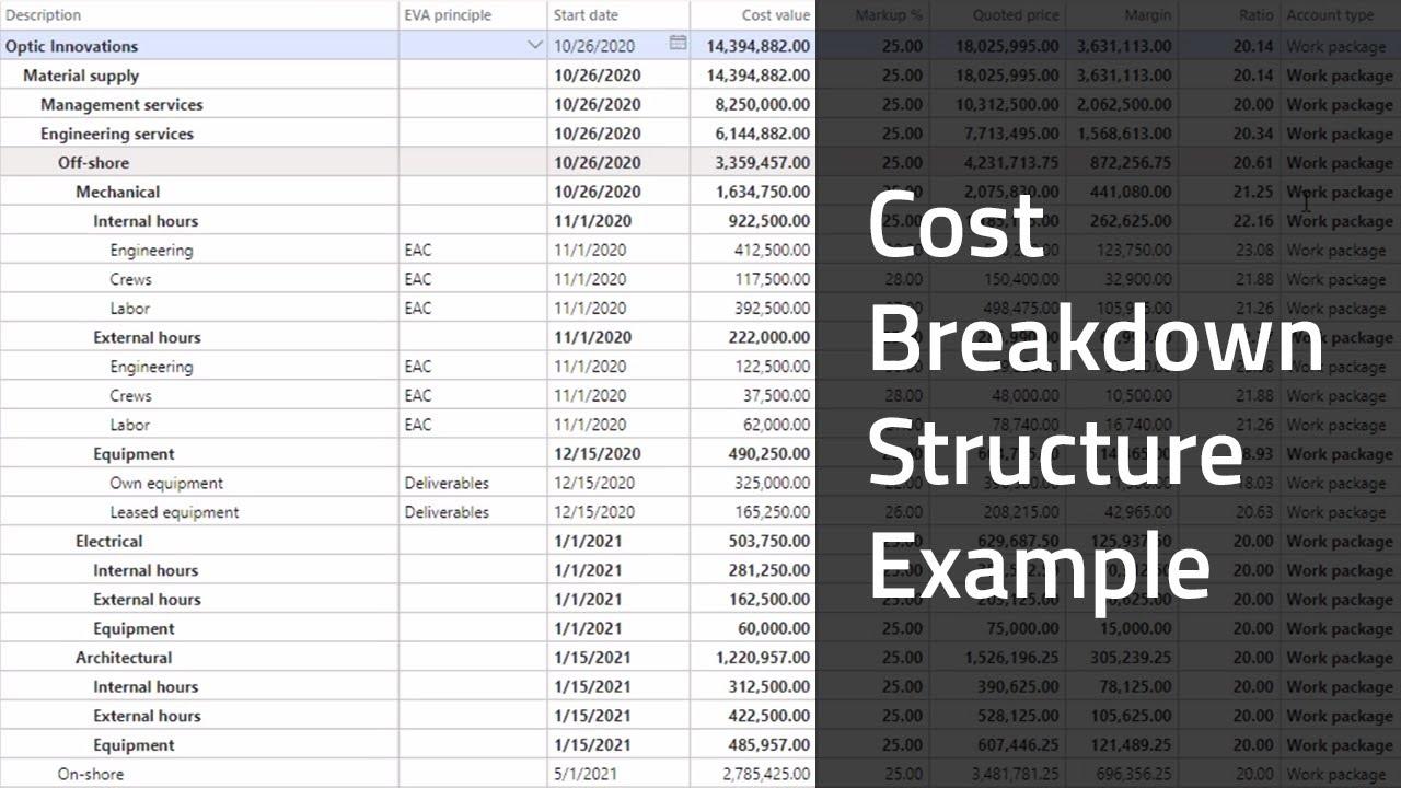 - Cost Breakdown: How Pricing Structures Can Impact Your Bottom Line