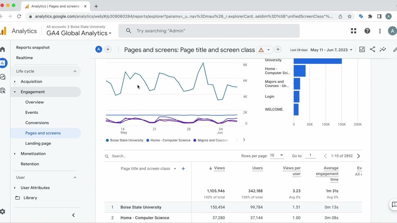 Step-by-Step Guide to Creating Your Google Analytics Account