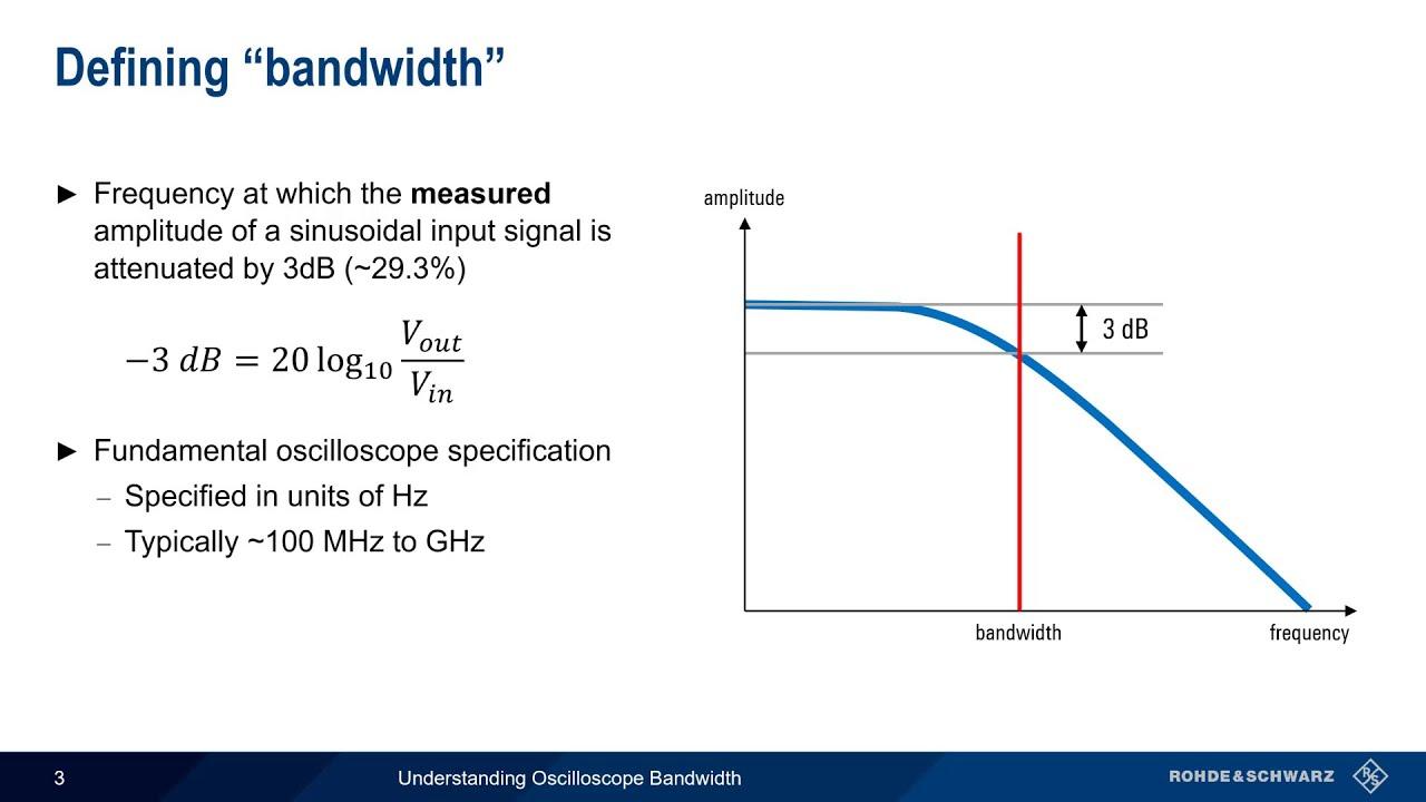 The Core Role of Bandwidth in Website Performance