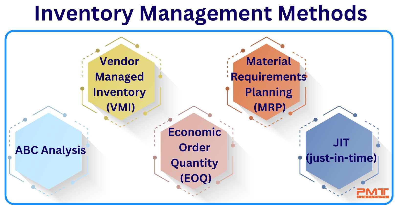 Best Practices for Inventory Management to Boost Your Fulfillment Efficiency