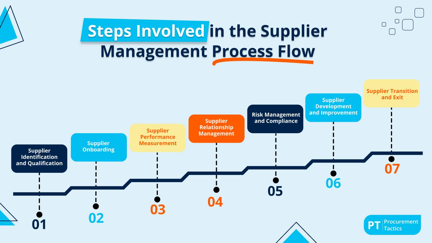 Key Factors to Consider When Choosing a Supplier