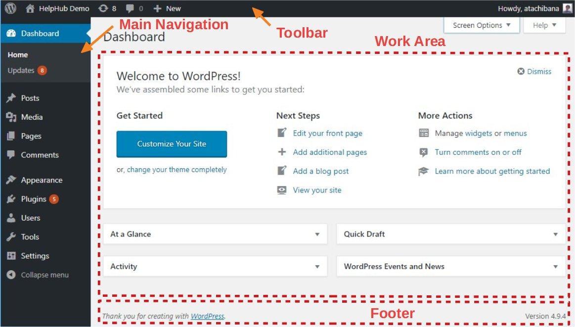 Preparing Your WordPress Site for Plugin Installation