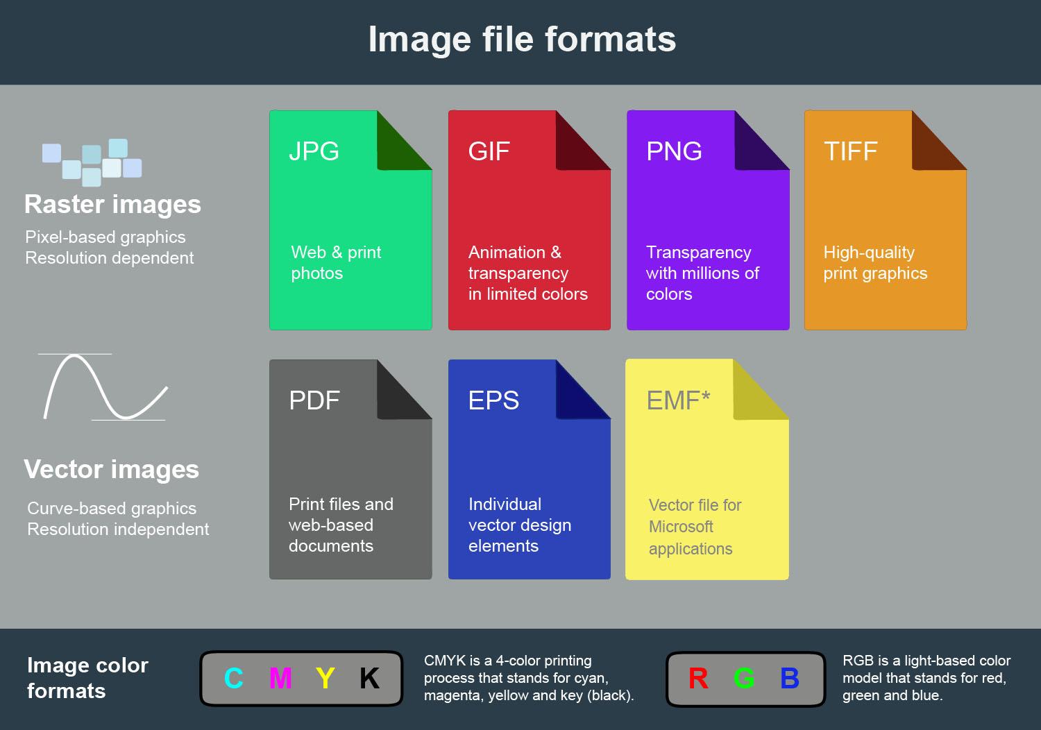 Best Practices for Image Formats in WooCommerce